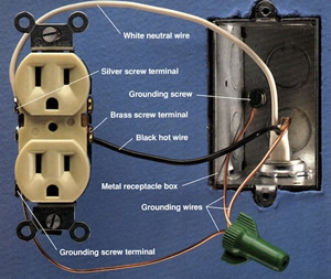 single wire outlet