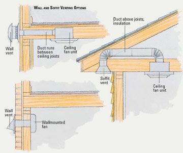 Bathroom Vent System Avid Inspection Services Pllc - How To Vent A Bathroom Exhaust Fan Soffitto